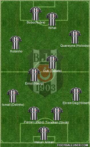 Besiktas JK Formation 2010
