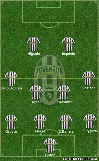 Juventus Formation 2010