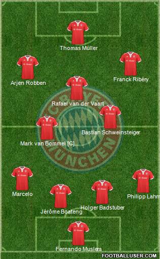 FC Bayern München Formation 2010