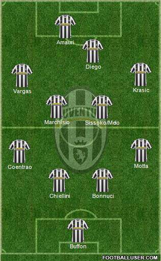 Juventus Formation 2010