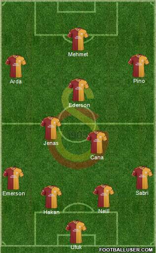 Galatasaray SK Formation 2010