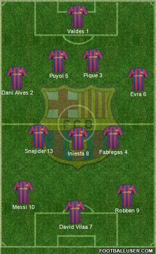 F.C. Barcelona Formation 2010