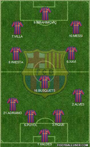 F.C. Barcelona Formation 2010