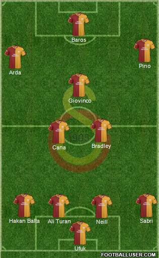 Galatasaray SK Formation 2010