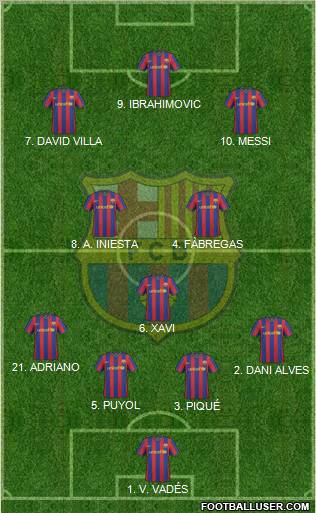 F.C. Barcelona Formation 2010