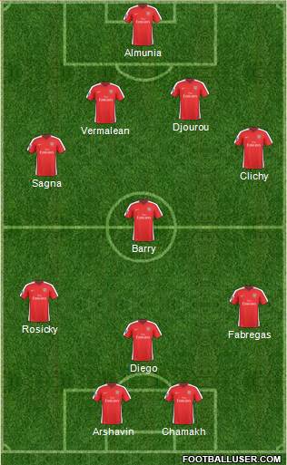 Arsenal Formation 2010