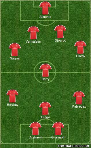 Arsenal football formation