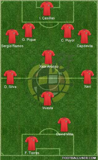 Spain Formation 2010