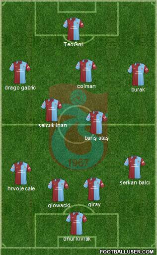 Trabzonspor Formation 2010