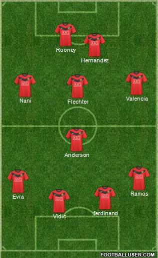 Manchester United Formation 2010