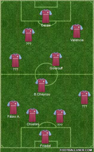 Aston Villa 4-3-3 football formation