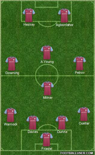 Aston Villa 4-4-2 football formation