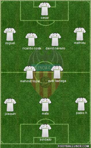 Valencia C.F., S.A.D. football formation