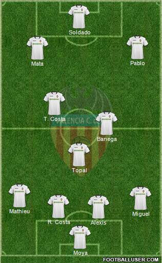 Valencia C.F., S.A.D. football formation