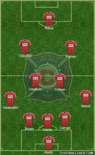 Chicago Fire 3-5-2 football formation