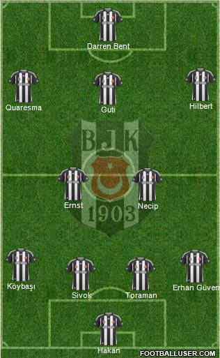 Besiktas JK Formation 2010