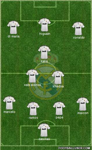 Real Madrid C.F. Formation 2010