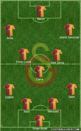 Galatasaray SK Formation 2010