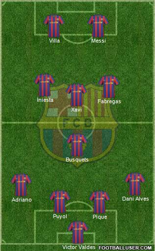 F.C. Barcelona Formation 2010