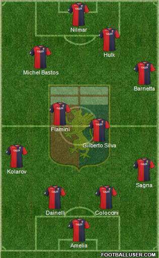 Genoa football formation