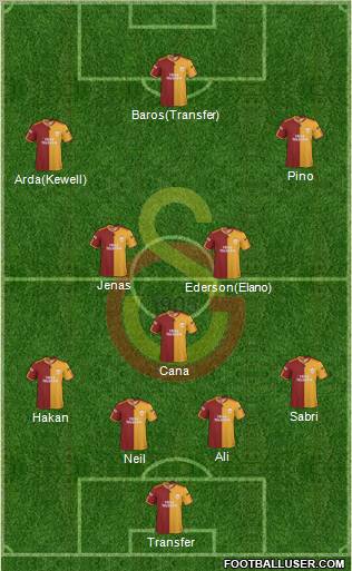 Galatasaray SK Formation 2010