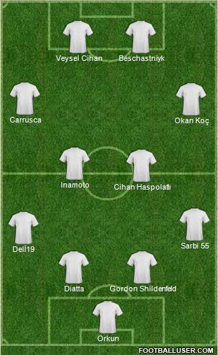 Dream Team Formation 2010