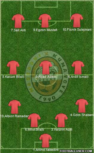 FK Milano Kumanovo Formation 2010