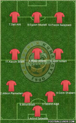 FK Milano Kumanovo Formation 2010