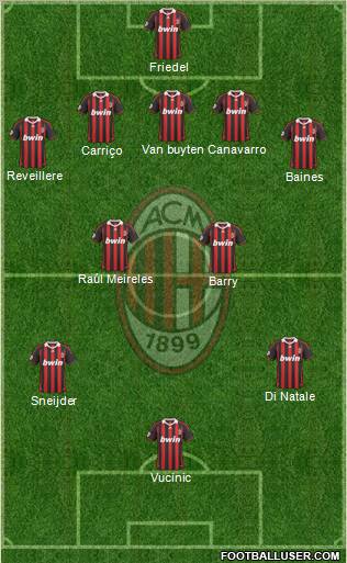 A.C. Milan Formation 2010