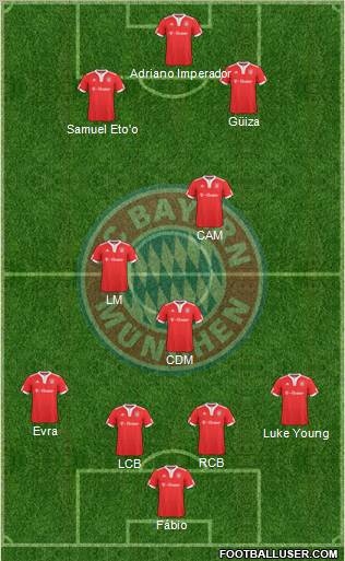 FC Bayern München Formation 2010