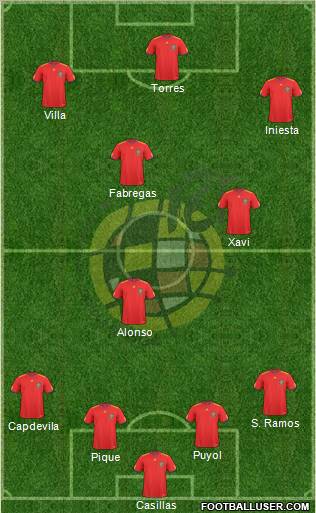 Spain Formation 2010