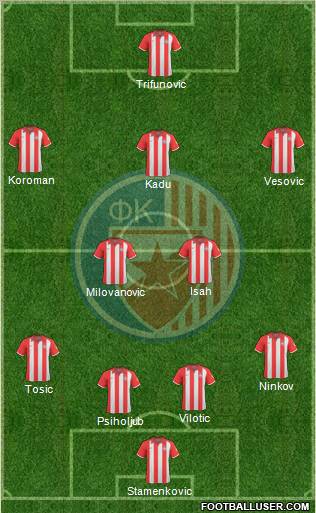 FC Red Star Belgrade 4-2-3-1 football formation