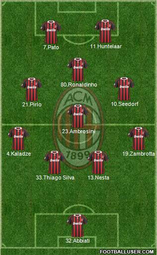 A.C. Milan