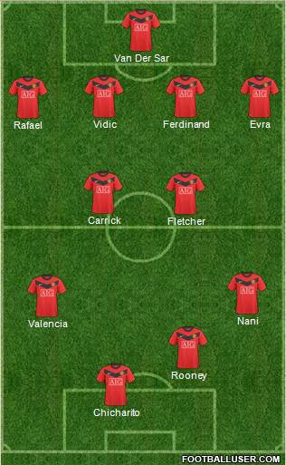 Manchester United Formation 2010