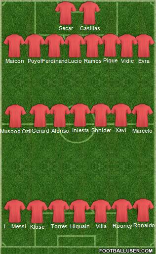 Champions League Team Formation 2010