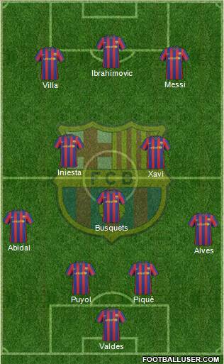 F.C. Barcelona Formation 2010