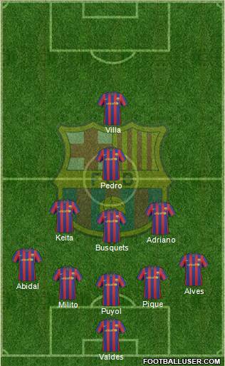 F.C. Barcelona Formation 2010