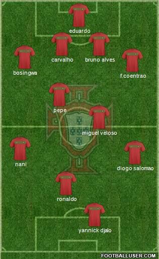 Portugal football formation