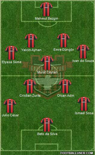 Gaziantepspor Formation 2010