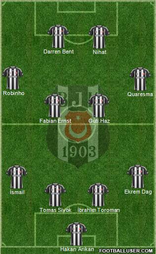 Besiktas JK Formation 2010