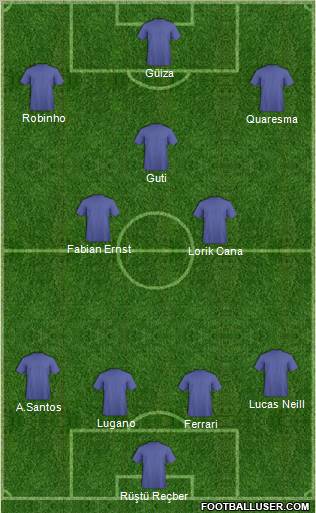 Fifa Team Formation 2010