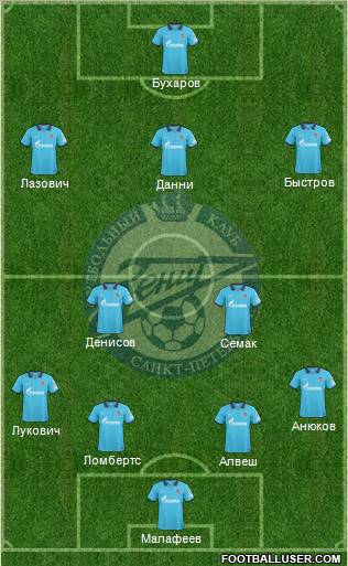 Zenit St. Petersburg Formation 2010