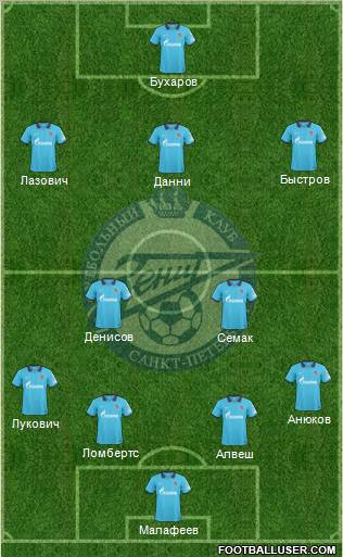 Zenit St. Petersburg football formation