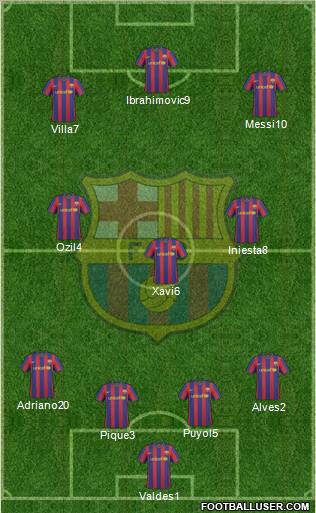 F.C. Barcelona Formation 2010