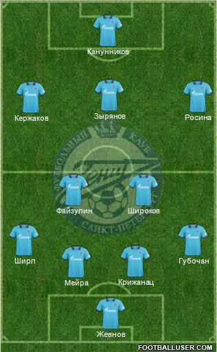 Zenit St. Petersburg Formation 2010