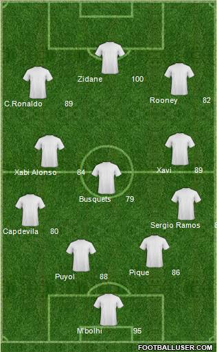 Europa League Team Formation 2010