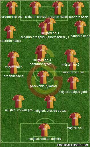 Galatasaray SK Formation 2010
