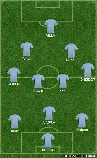 Champions League Team Formation 2010
