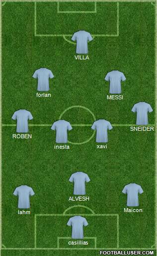 Champions League Team football formation