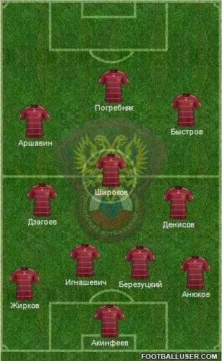 Russia 4-3-3 football formation